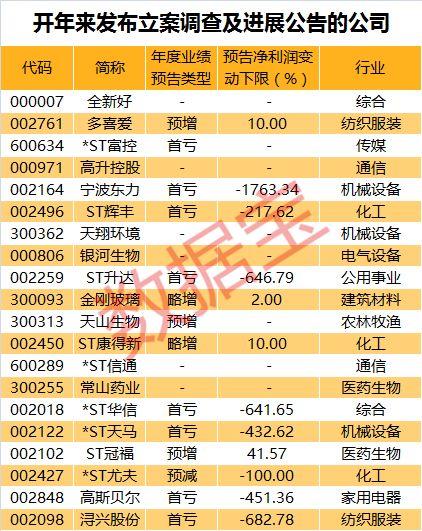 闪崩、跌停！行情回暖这类股却突然大跌，发生了什么？