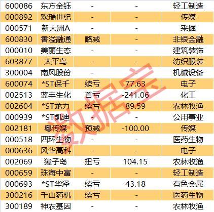闪崩、跌停！行情回暖这类股却突然大跌，发生了什么？
