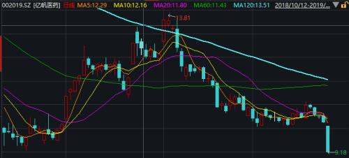 闪崩、跌停！行情回暖这类股却突然大跌，发生了什么？