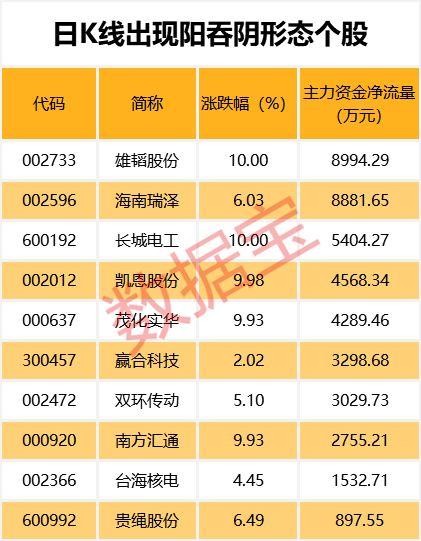 闪崩、跌停！行情回暖这类股却突然大跌，发生了什么？