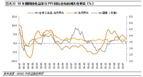 宏观经济基本总量_宏观经济图片(3)