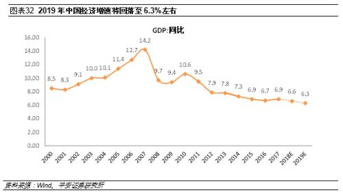 2019年整体经济处于_经济下行,房价降温,2019年还适合买房吗