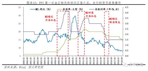 名义GDP上升实际GDP下降_国泰君安 点评GDP数据修正 增速或超预期(2)