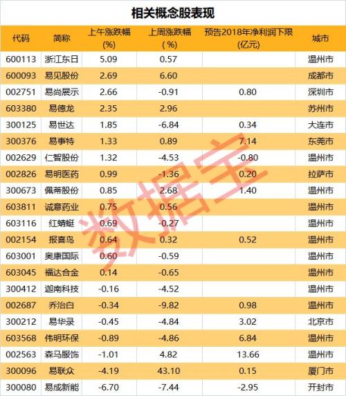 易会满履新首日A股涨声相迎，证监会换帅首周上涨概率超七成