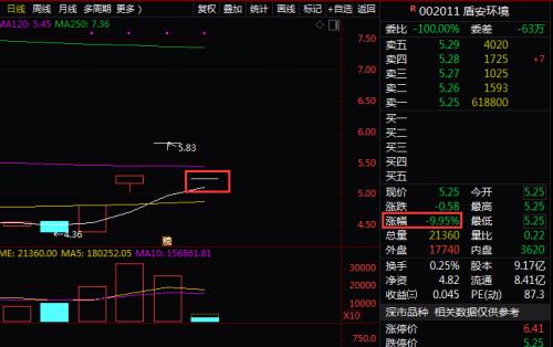上市十多年一次就亏光！这家公司业绩变脸股价跌停，还有多家公司下修业绩预告，资产减值成关键词