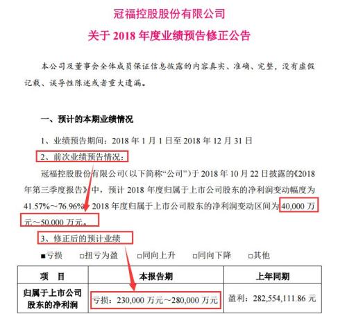 上市十多年一次就亏光！这家公司业绩变脸股价跌停，还有多家公司下修业绩预告，资产减值成关键词