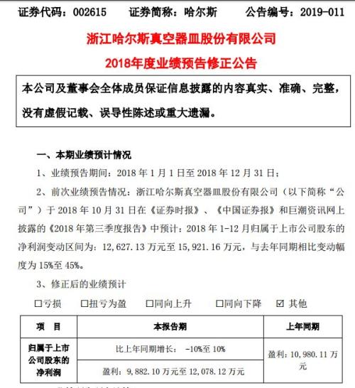上市十多年一次就亏光！这家公司业绩变脸股价跌停，还有多家公司下修业绩预告，资产减值成关键词