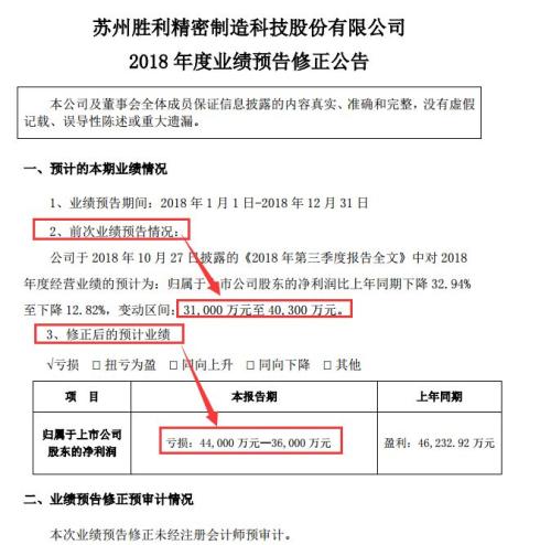 上市十多年一次就亏光！这家公司业绩变脸股价跌停，还有多家公司下修业绩预告，资产减值成关键词