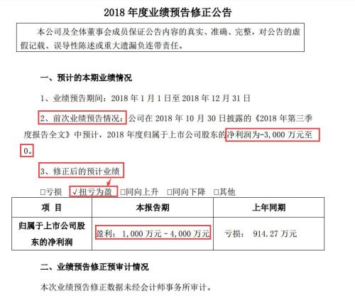 上市十多年一次就亏光！这家公司业绩变脸股价跌停，还有多家公司下修业绩预告，资产减值成关键词