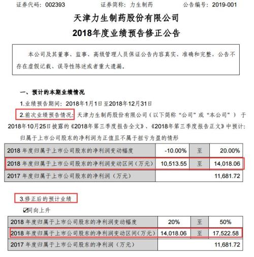 上市十多年一次就亏光！这家公司业绩变脸股价跌停，还有多家公司下修业绩预告，资产减值成关键词