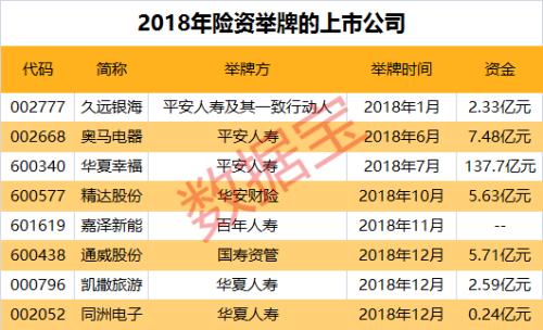 险资大松绑！万亿巨资要入市？去年举牌8股，连续3季加仓这些股