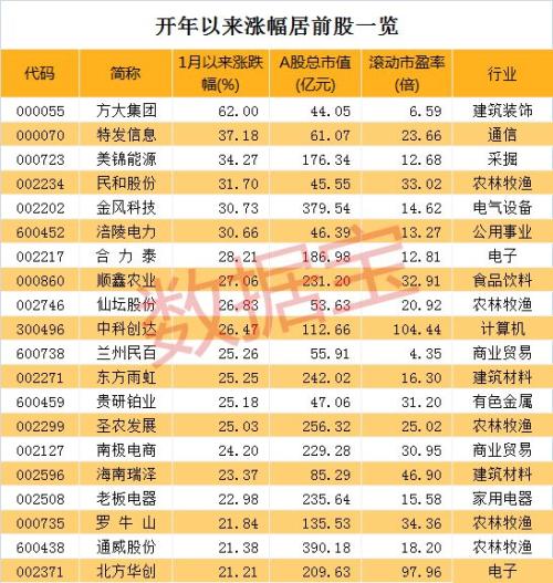 年赚超百亿！19股业绩有望创历史最高水平，这些股票取得开门红
