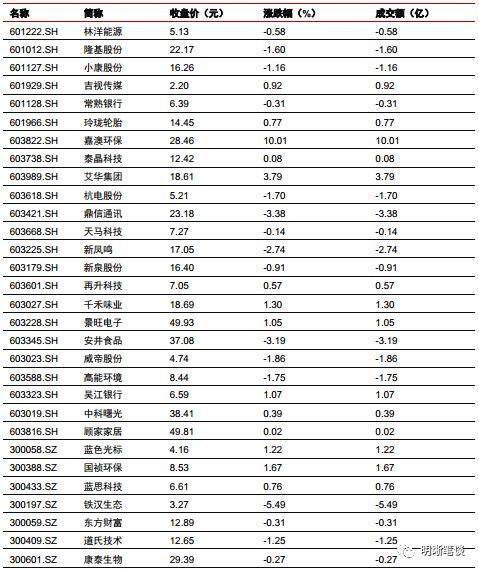 2019企业收入排行_2019年一季度中国房地产企业运营收入排行榜