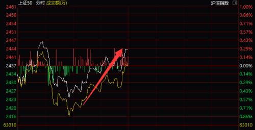 辟谣！证监会刚刚回应