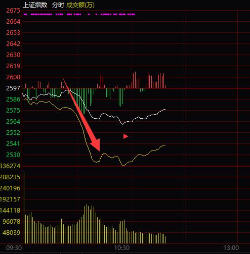 辟谣！证监会刚刚回应