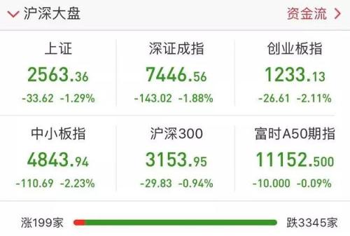 辟谣！证监会刚刚回应