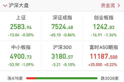 辟谣！证监会刚刚回应