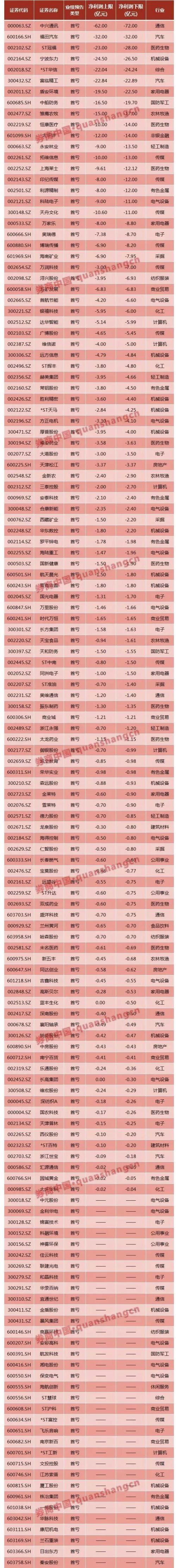 辟谣！证监会刚刚回应