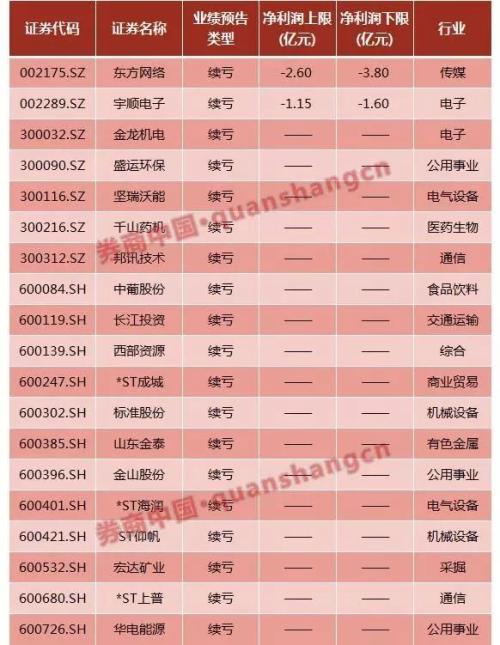 辟谣！证监会刚刚回应