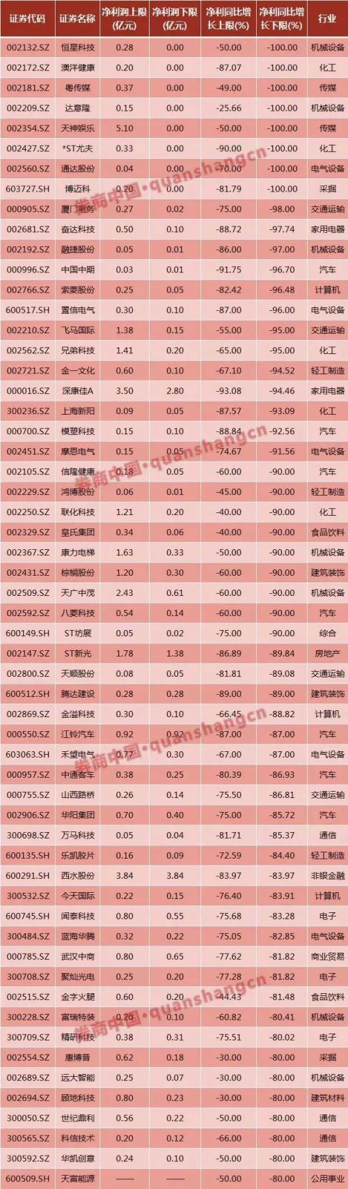 辟谣！证监会刚刚回应