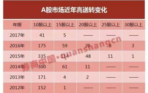 A股现金分红有点疯！这家公司1年分红是过去7年近两倍！为何今年现金分红成标配？