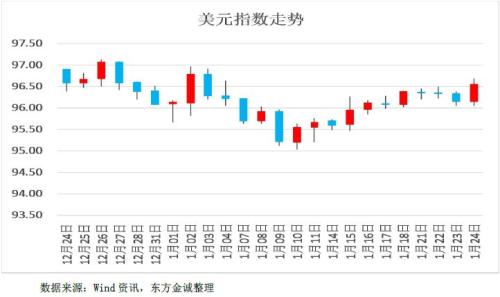 美1月制造业PMI反弹 欧央行维持宽松货币政策