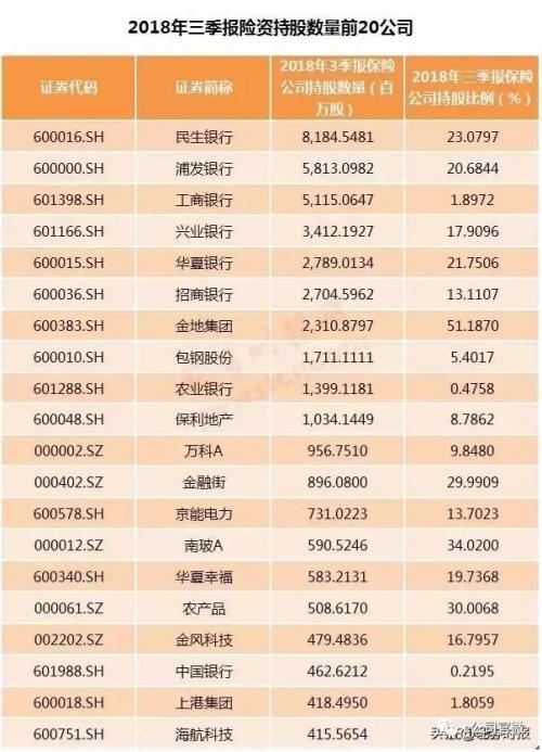 重磅信号！万亿险资增援A股号角已吹响，调研足迹显现大资金这些“偏好”