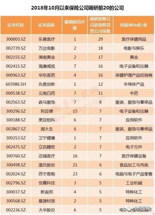 重磅信号！万亿险资增援A股号角已吹响，调研足迹显现大资金这些“偏好”