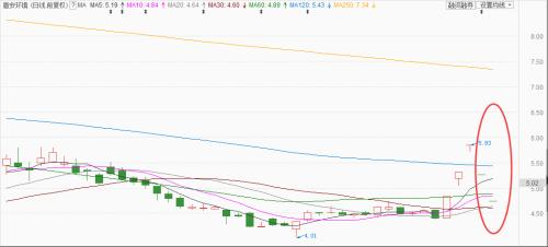 上市公司频频“爆雷”多因之前这一“神”操作，“避雷”绝招来了！