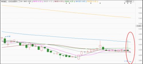 上市公司频频“爆雷”多因之前这一“神”操作，“避雷”绝招来了！