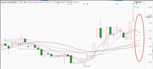 上市公司频频“爆雷”多因之前这一“神”操作，“避雷”绝招来了！
