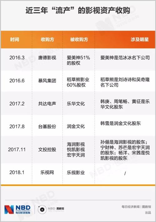 赵薇、陈羽凡、吴秀波…明星一摔跤,这些公司就跟着滑倒