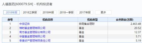 又有十几家公司预亏10亿以上！多家基金券商保险私募重仓持有