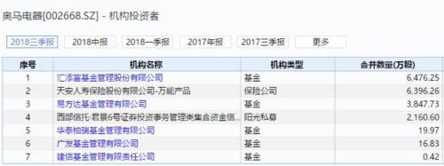 又有十几家公司预亏10亿以上！多家基金券商保险私募重仓持有