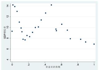 gdp增长动图影响力_各国gdp增长动图(2)