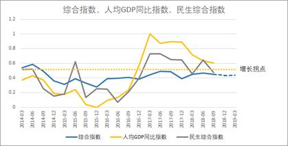 19年经济形势_...2018年国民经济和社会发展计划执行情况与2019年国民经济和社会发...