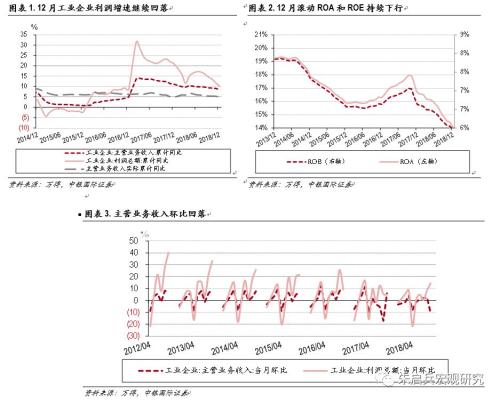 【中银宏观】12月规模以上工业企业利润数据简评