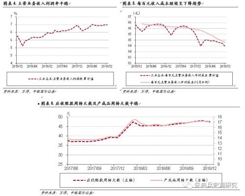 【中银宏观】12月规模以上工业企业利润数据简评