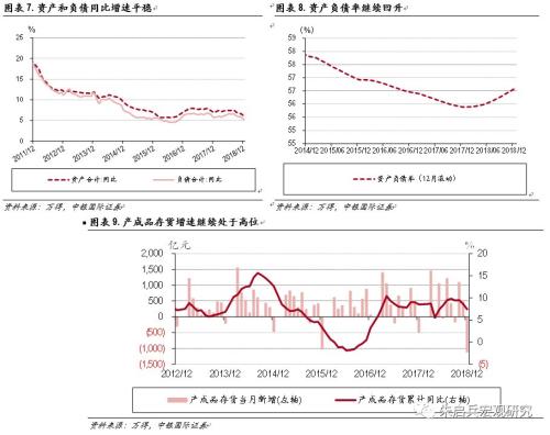 【中银宏观】12月规模以上工业企业利润数据简评