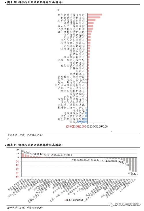 【中银宏观】12月规模以上工业企业利润数据简评