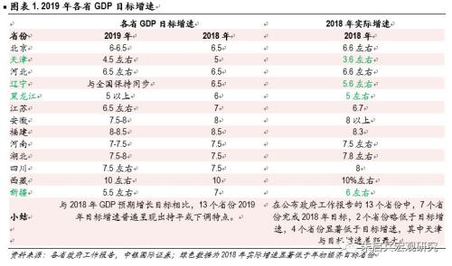 【中银宏观】13省政府工作报告点评:2019年减税力度增加,基建托底