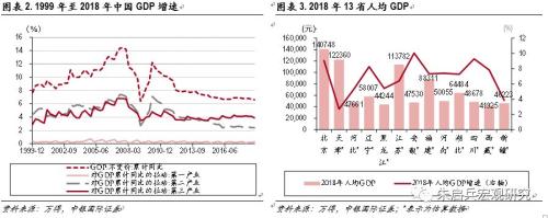 【中银宏观】13省政府工作报告点评:2019年减税力度增加,基建托底