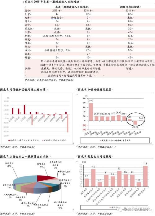 【中银宏观】13省政府工作报告点评:2019年减税力度增加,基建托底