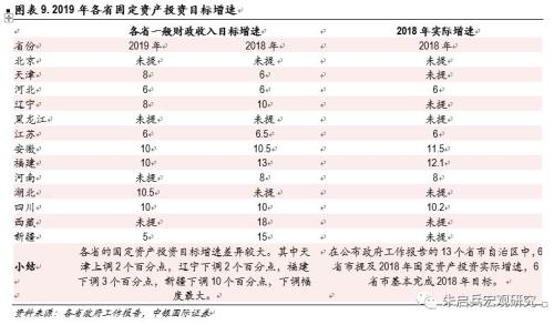 【中银宏观】13省政府工作报告点评:2019年减税力度增加,基建托底