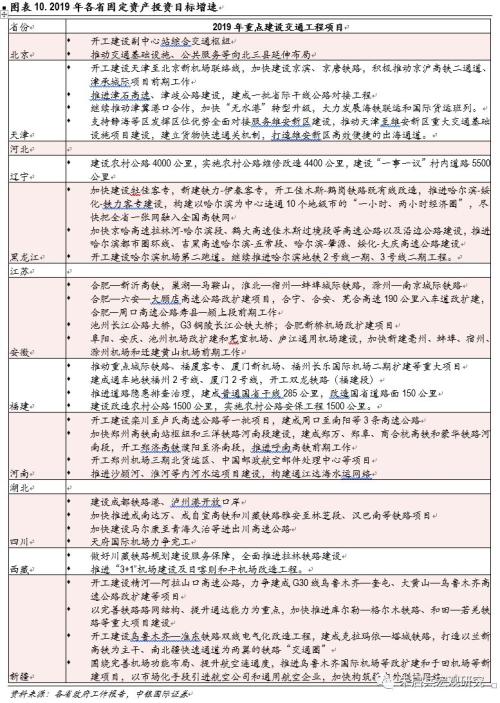 【中银宏观】13省政府工作报告点评:2019年减税力度增加,基建托底