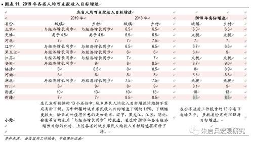 【中银宏观】13省政府工作报告点评:2019年减税力度增加,基建托底