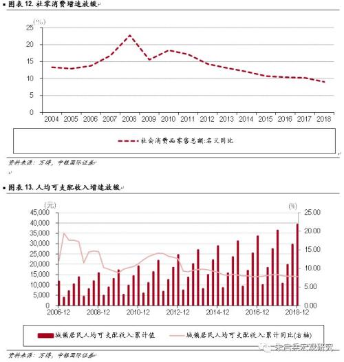 【中银宏观】13省政府工作报告点评:2019年减税力度增加,基建托底