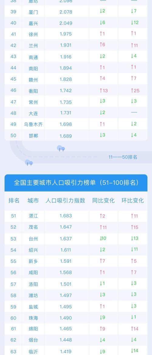 苏州每年减少多少常住人口_苏州人口密度图片(2)