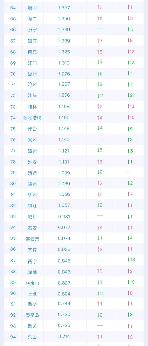 广州市各区人口排名_广州市各区地图(2)