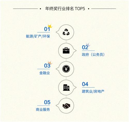 2020年上海市60岁以上人口数_上海市人口密度分布图(3)